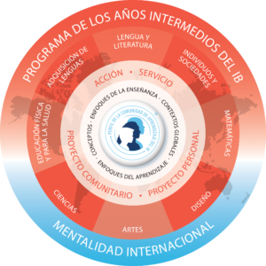 Logo del Programa de los Años Intermedios ، باللغة الإنجليزية