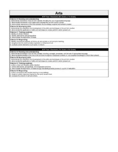 IB MYP Assessment Objectives and Strands