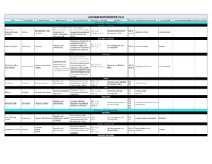 LL - Subject Overview